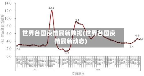 世界各国疫情最新数据(世界各国疫情最新动态)-第2张图片