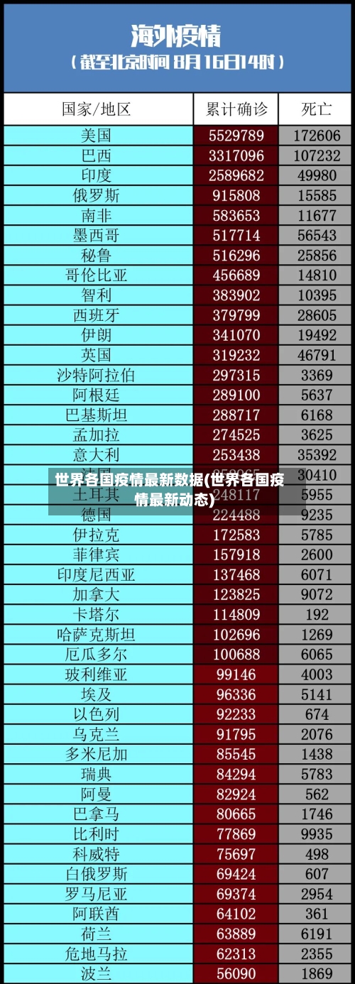 世界各国疫情最新数据(世界各国疫情最新动态)-第1张图片