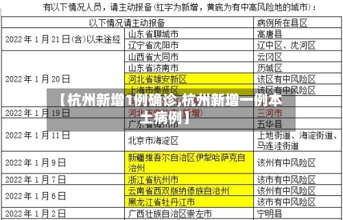 【杭州新增1例确诊,杭州新增一例本土病例】-第1张图片