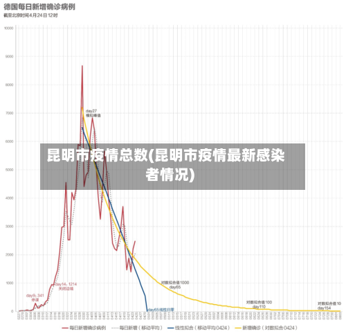 昆明市疫情总数(昆明市疫情最新感染者情况)-第1张图片