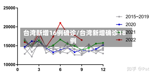 台湾新增16例确诊/台湾新增确诊18例-第1张图片