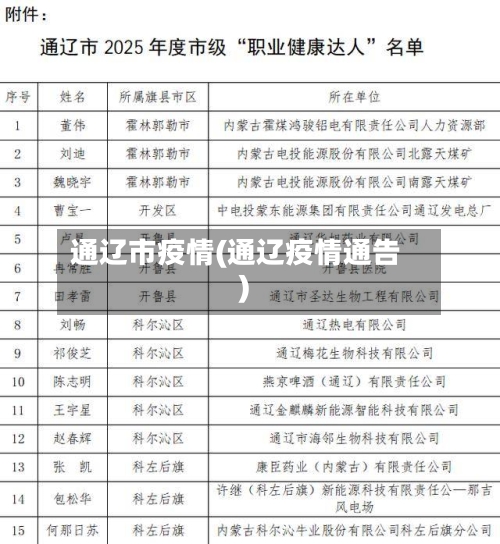 通辽市疫情(通辽疫情通告)-第3张图片