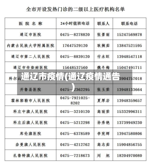 通辽市疫情(通辽疫情通告)-第2张图片