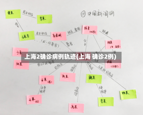 上海2确诊病例轨迹(上海 确诊2例)-第2张图片