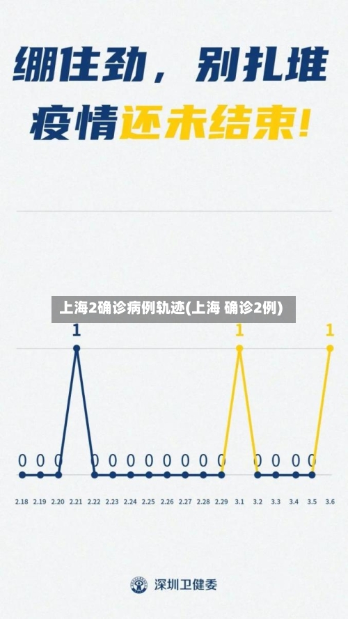 上海2确诊病例轨迹(上海 确诊2例)-第1张图片