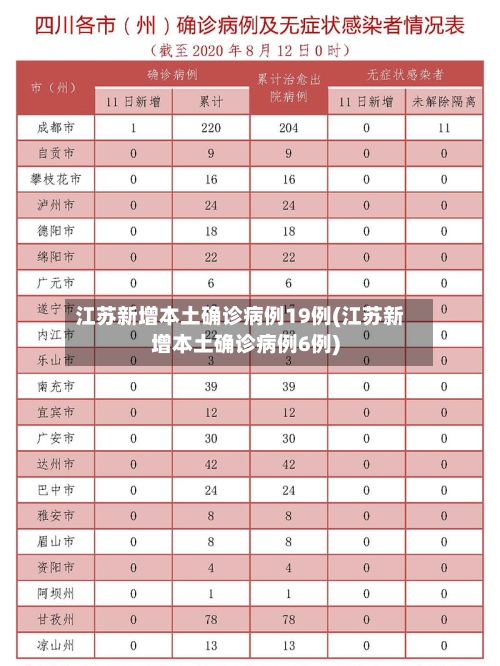 江苏新增本土确诊病例19例(江苏新增本土确诊病例6例)-第3张图片