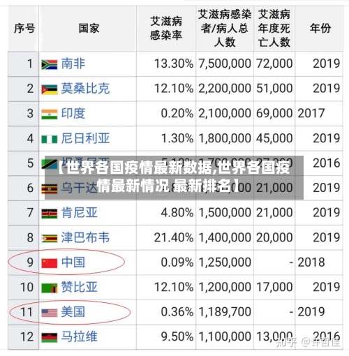 【世界各国疫情最新数据,世界各国疫情最新情况 最新排名】-第3张图片