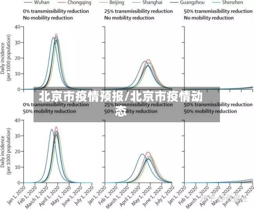 北京市疫情预报/北京市疫情动态-第1张图片