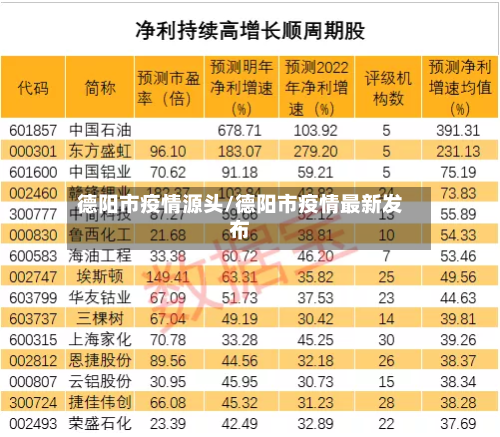 德阳市疫情源头/德阳市疫情最新发布-第2张图片