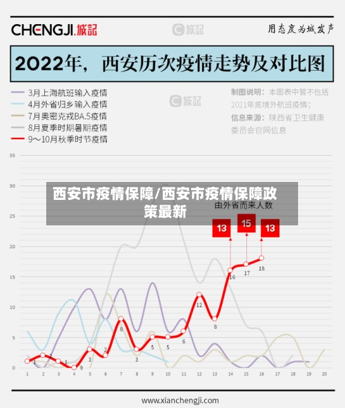 西安市疫情保障/西安市疫情保障政策最新-第1张图片