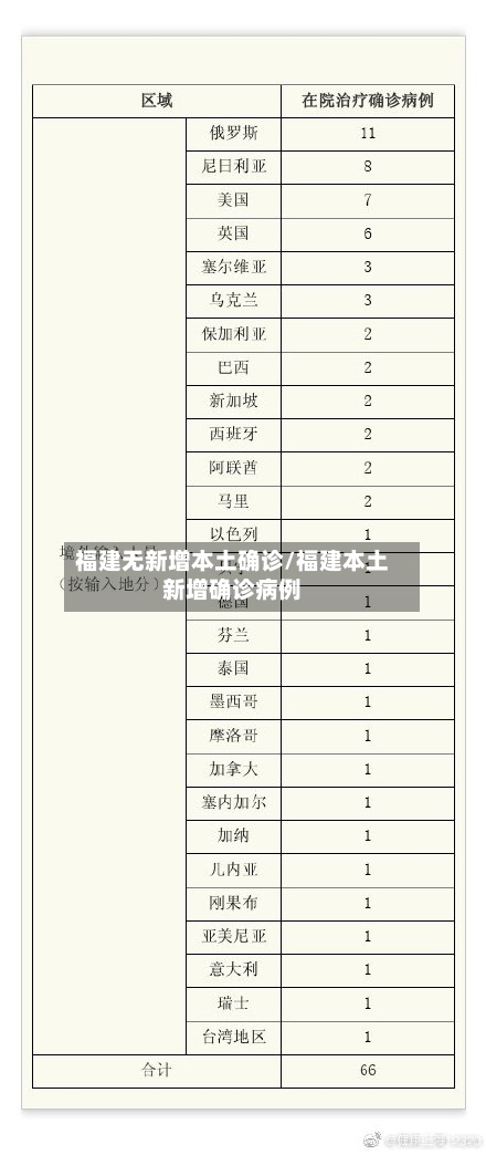 福建无新增本土确诊/福建本土新增确诊病例-第1张图片