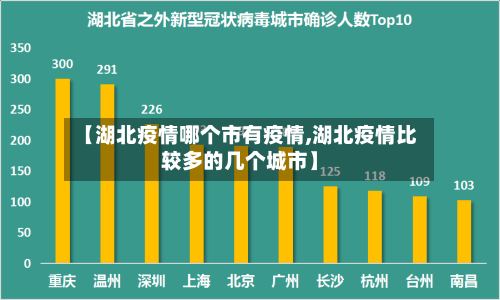 【湖北疫情哪个市有疫情,湖北疫情比较多的几个城市】-第1张图片