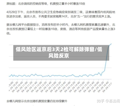 低风险区返京后3天2检可解除弹窗/低风险反京-第1张图片