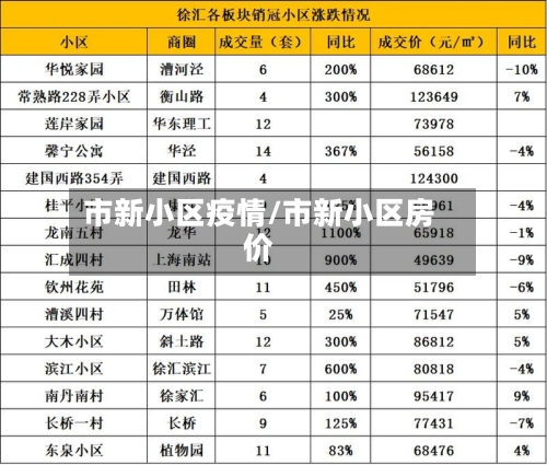市新小区疫情/市新小区房价-第3张图片