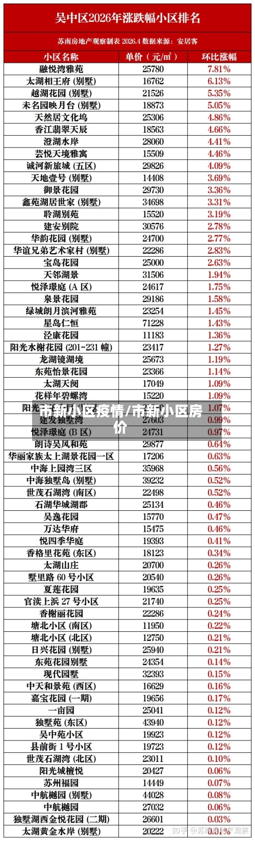 市新小区疫情/市新小区房价-第1张图片
