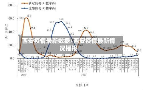 西安疫情最新数据/西安疫情最新情况播报-第2张图片