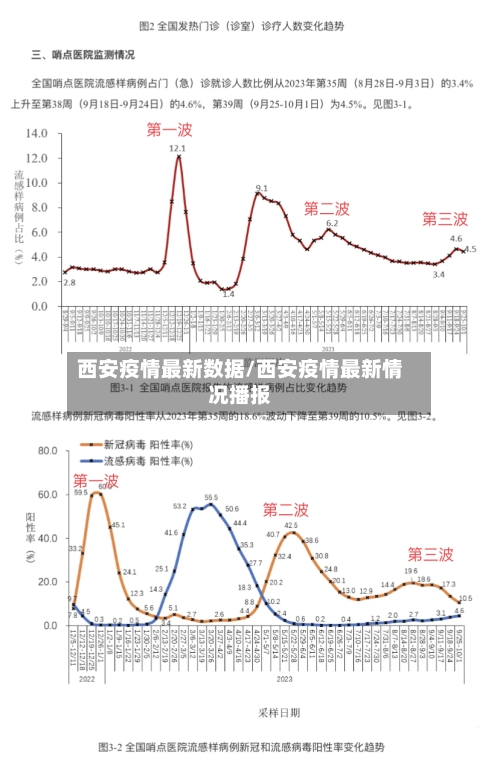 西安疫情最新数据/西安疫情最新情况播报-第3张图片