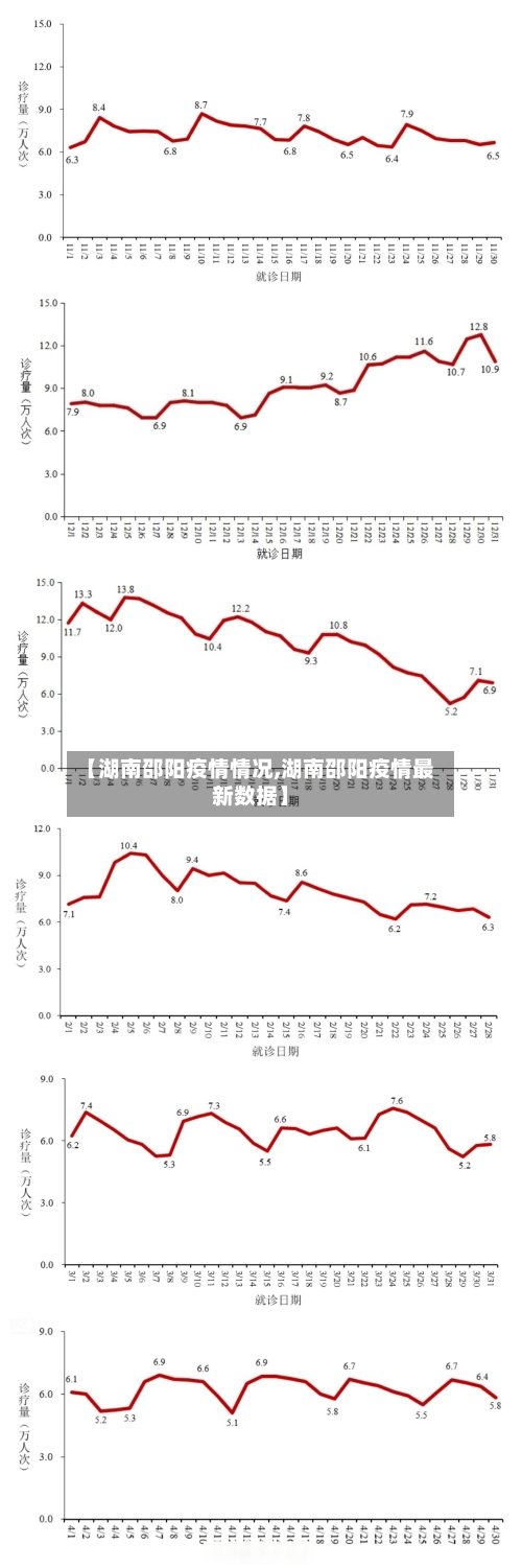 【湖南邵阳疫情情况,湖南邵阳疫情最新数据】-第1张图片