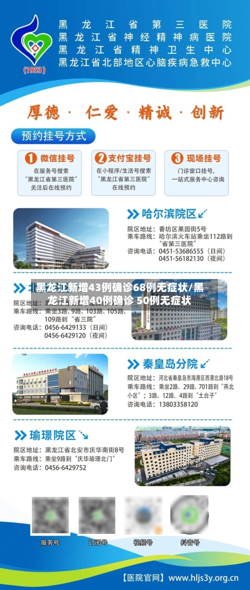 黑龙江新增43例确诊68例无症状/黑龙江新增40例确诊 50例无症状-第1张图片