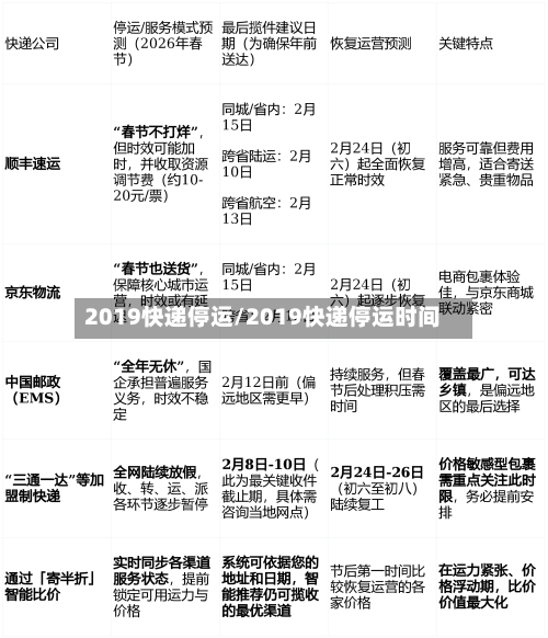 2019快递停运/2019快递停运时间-第1张图片