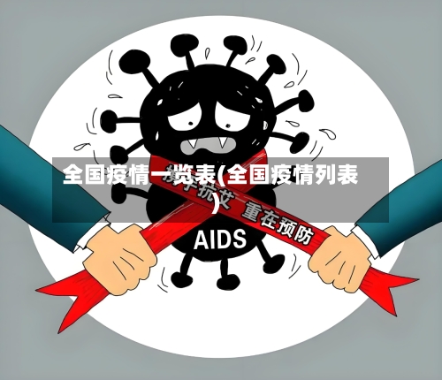 全国疫情一览表(全国疫情列表)-第1张图片