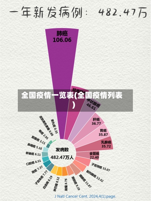 全国疫情一览表(全国疫情列表)-第2张图片