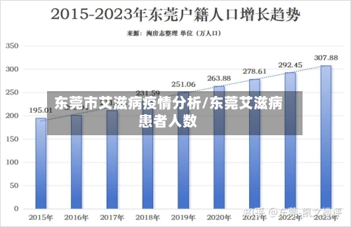东莞市艾滋病疫情分析/东莞艾滋病患者人数-第2张图片