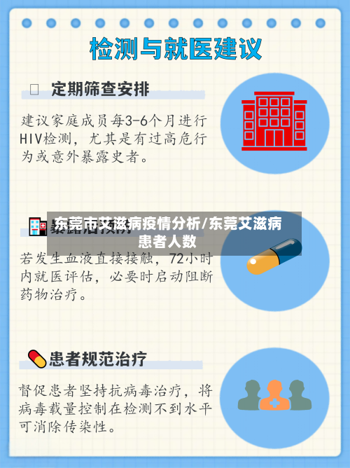 东莞市艾滋病疫情分析/东莞艾滋病患者人数-第1张图片