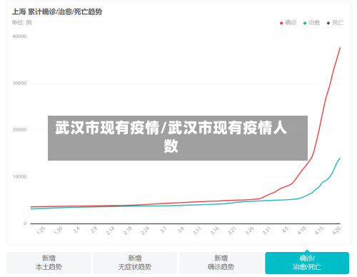 武汉市现有疫情/武汉市现有疫情人数-第1张图片