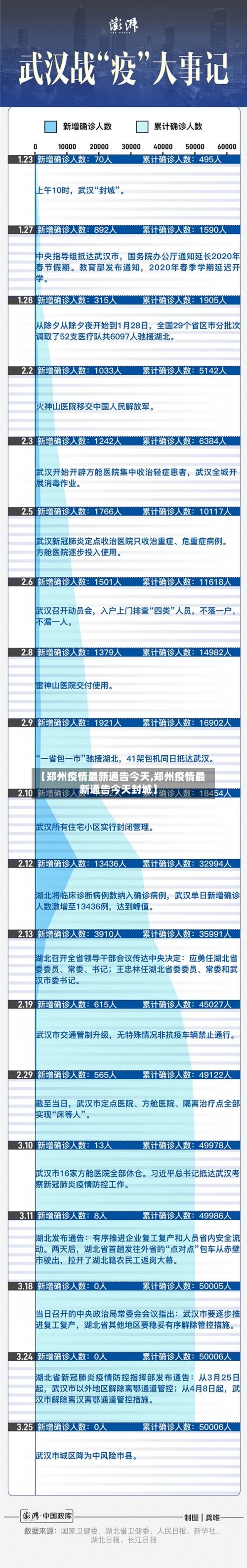 【郑州疫情最新通告今天,郑州疫情最新通告今天封城】-第1张图片