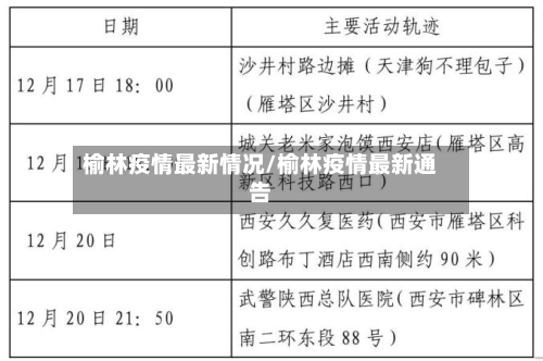 榆林疫情最新情况/榆林疫情最新通告-第1张图片