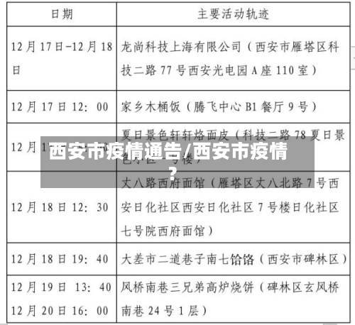 西安市疫情通告/西安市疫情?-第2张图片