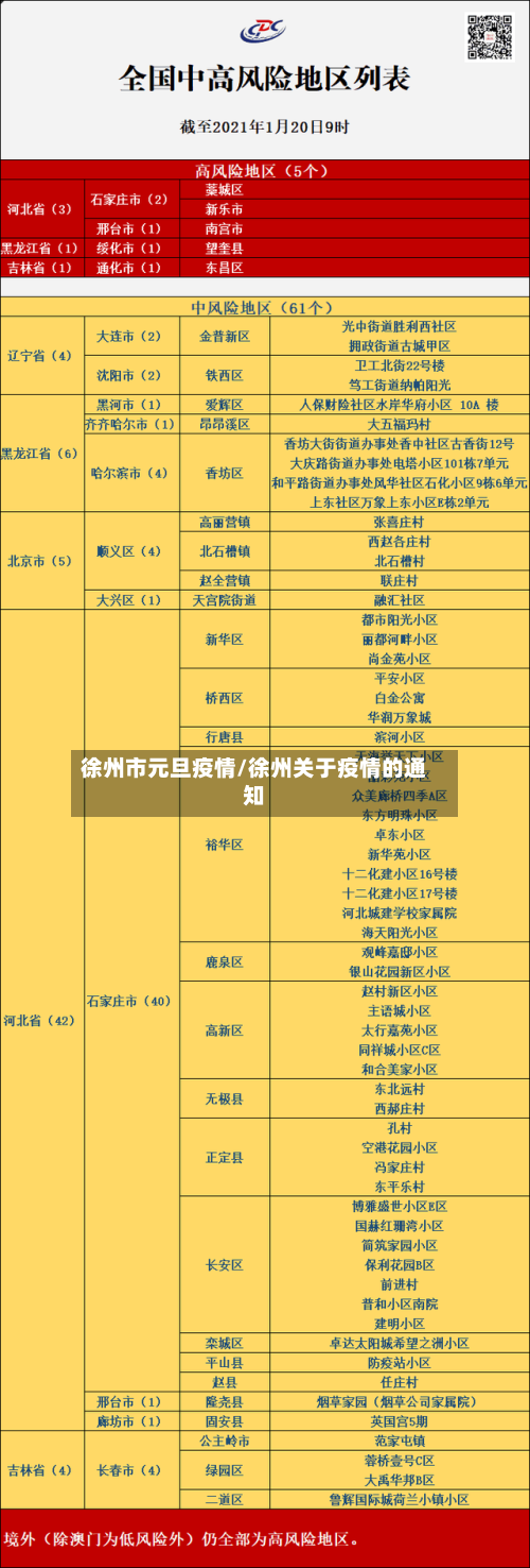 徐州市元旦疫情/徐州关于疫情的通知-第1张图片