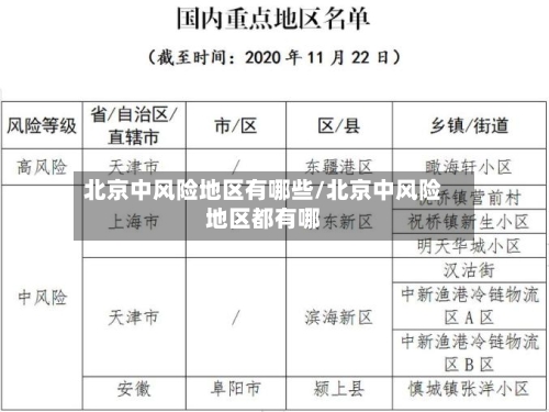 北京中风险地区有哪些/北京中风险地区都有哪-第1张图片