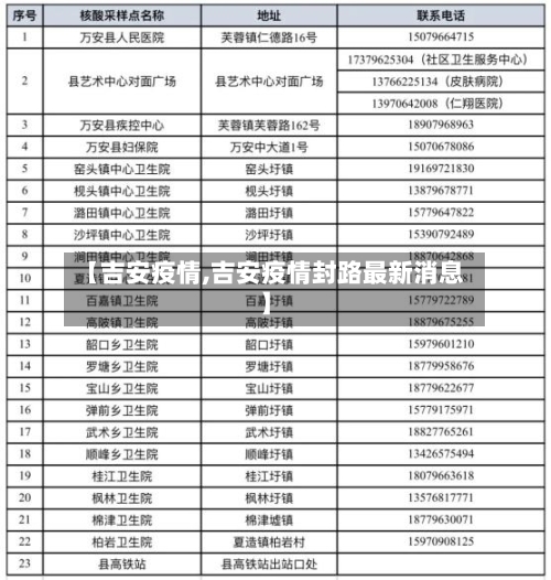 【吉安疫情,吉安疫情封路最新消息】-第1张图片