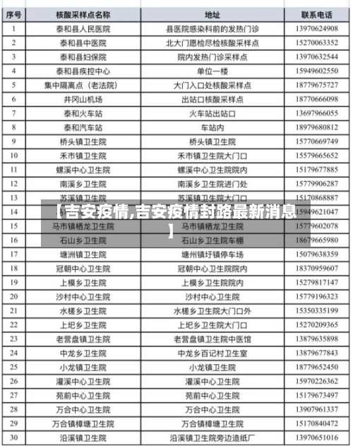 【吉安疫情,吉安疫情封路最新消息】-第3张图片
