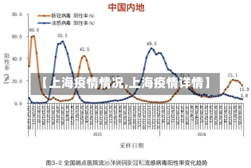 【上海疫情情况,上海疫情详情】-第2张图片