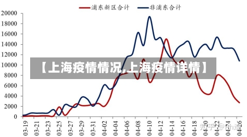 【上海疫情情况,上海疫情详情】-第1张图片