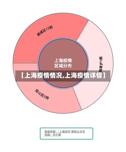 【上海疫情情况,上海疫情详情】-第3张图片