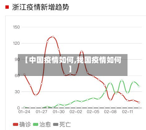 【中国疫情如何,我国疫情如何】-第2张图片