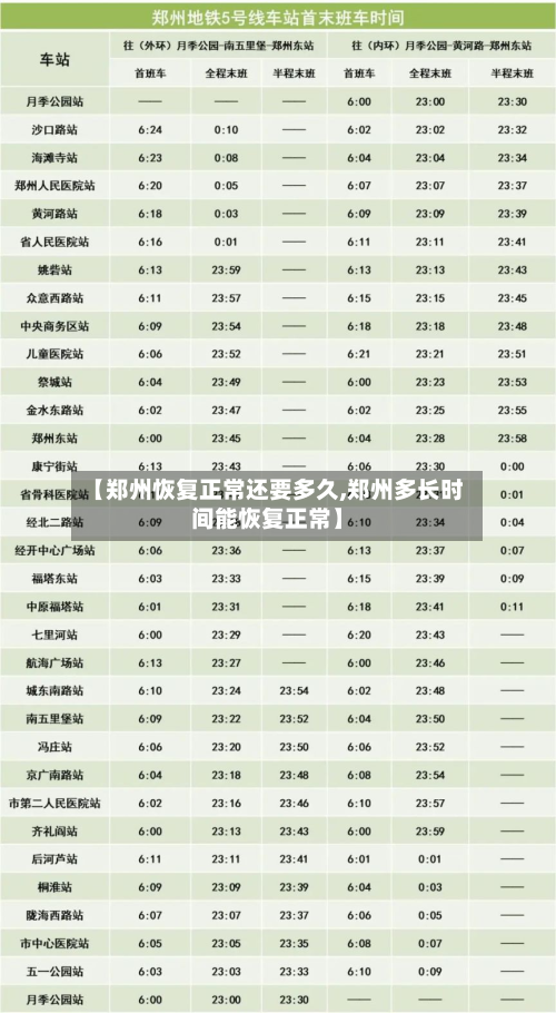 【郑州恢复正常还要多久,郑州多长时间能恢复正常】-第3张图片