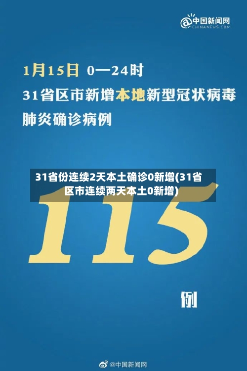 31省份连续2天本土确诊0新增(31省区市连续两天本土0新增)-第1张图片