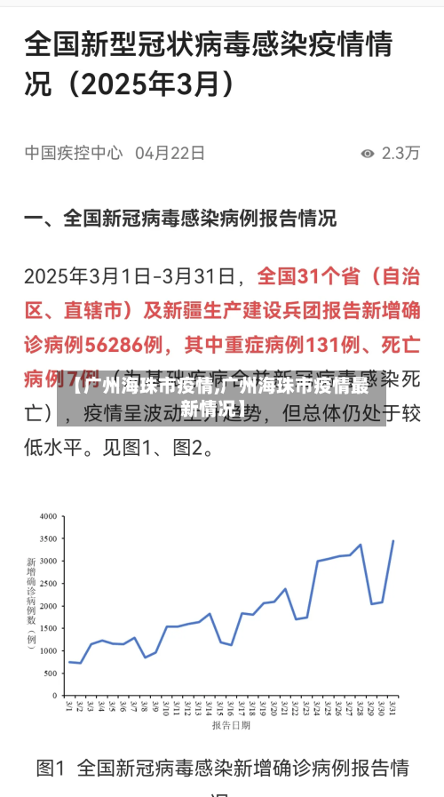 【广州海珠市疫情,广州海珠市疫情最新情况】-第1张图片