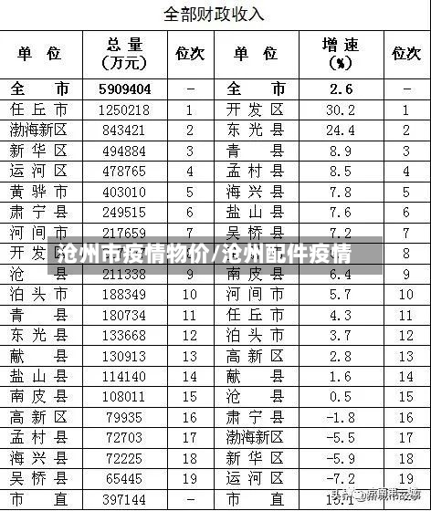 沧州市疫情物价/沧州配件疫情-第1张图片