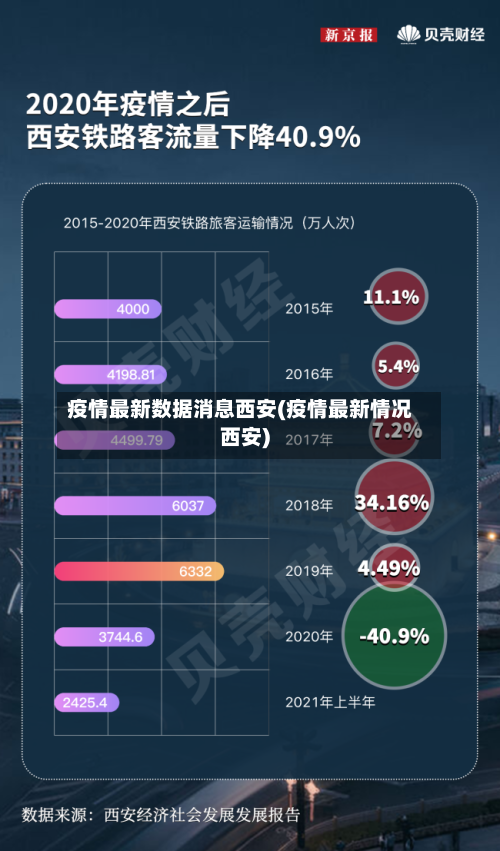 疫情最新数据消息西安(疫情最新情况西安)-第1张图片