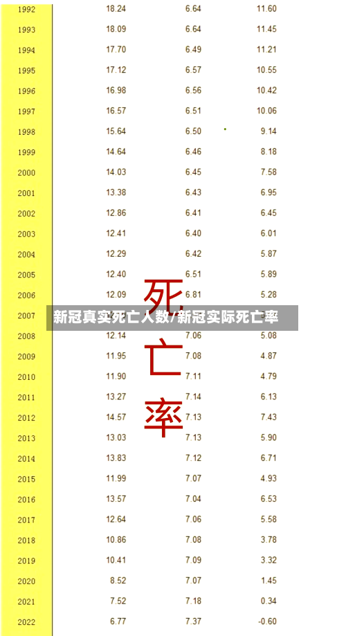 新冠真实死亡人数/新冠实际死亡率-第1张图片