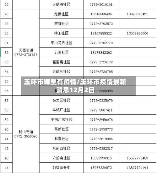 玉环市哪里有疫情/玉环市疫情最新消息12月2日-第1张图片