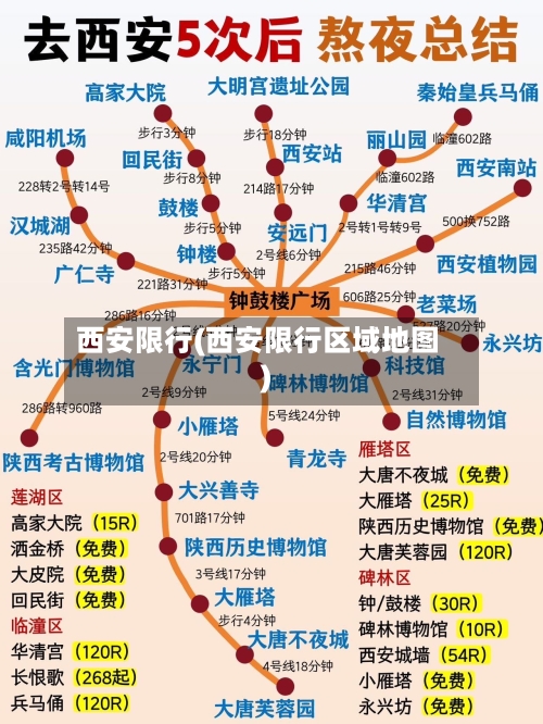 西安限行(西安限行区域地图)-第1张图片
