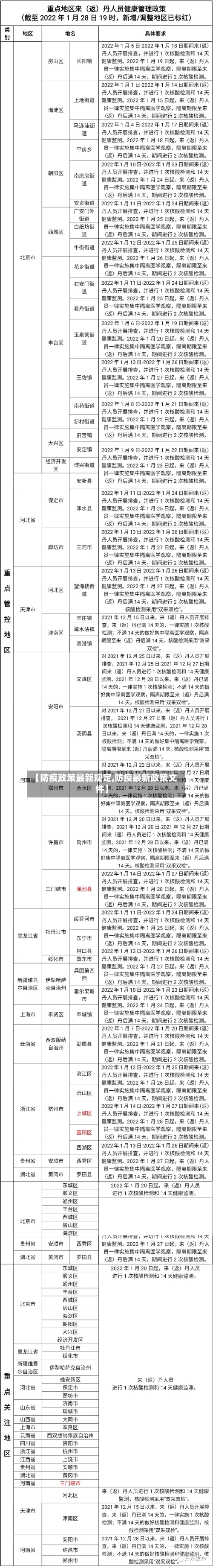 【防疫政策最新规定,防疫最新政策文件】-第1张图片