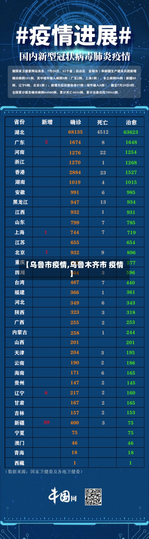 【乌鲁市疫情,乌鲁木齐市 疫情】-第2张图片